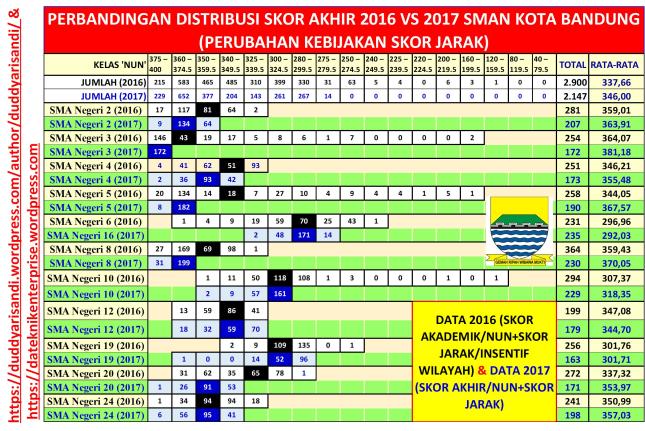 Gambar-11_Evaluasi Distribusi Jalur Akademik SMAN Kota Bandung 2016-2017_Duddy Arisandi_18-04-2018