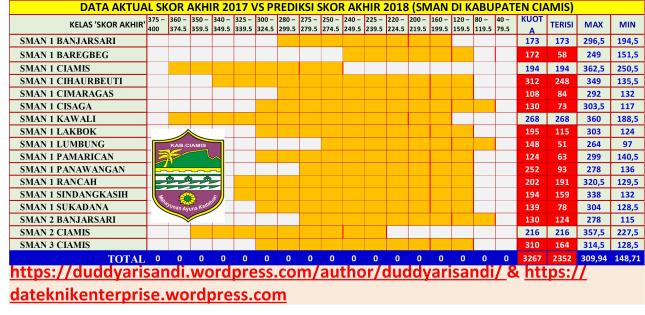 Gambar-17_Prediksi Passing Grade 2018 SMAN Kabupaten Ciamis_Duddy Arisandi_19-04-2018