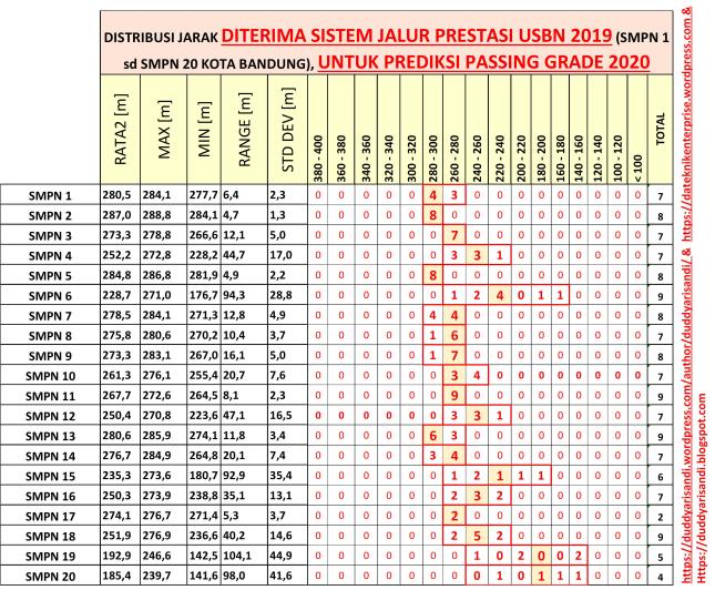 Gambar-07_Distribusi Diterima Jalur Prestasi USBN 2019 (SMPN 1 sd SMPN 20 Kota Bandung)_Duddy Arisandi_23-06-2020